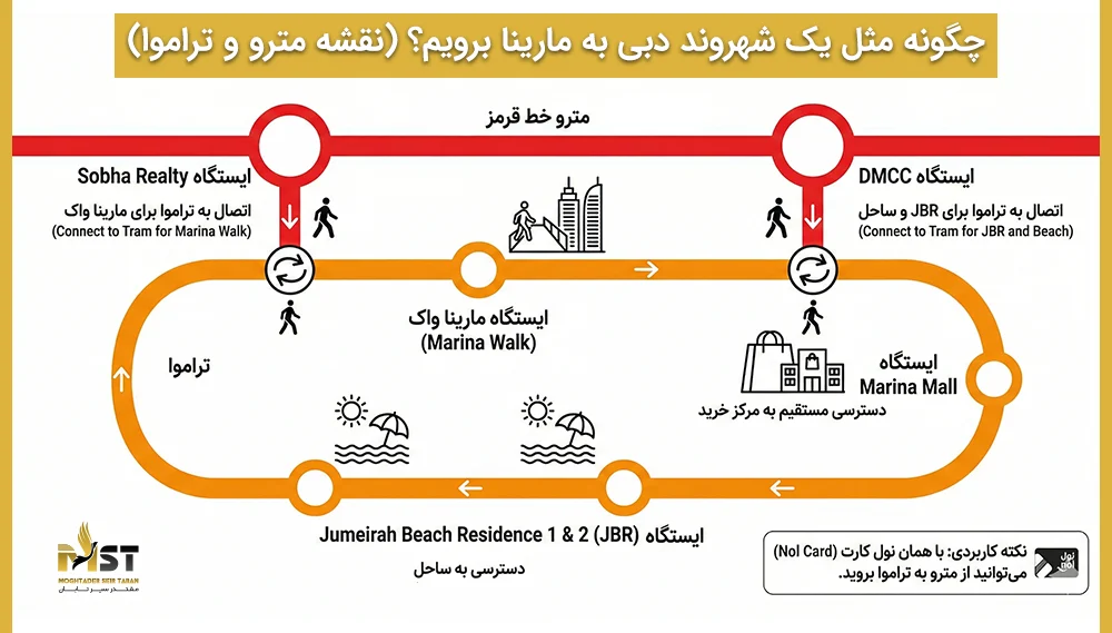 ایستگاه مترو و تراموا در دبی مارینا